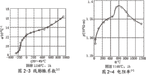 图2-3,2-4