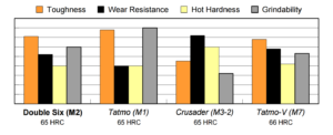 M2 relative properties,China steel supplier