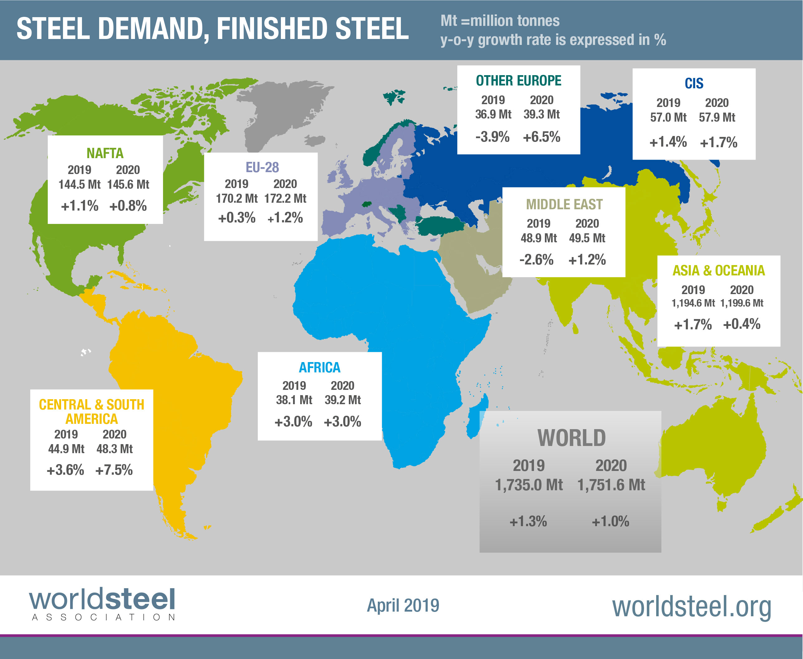 World Steel Association Released Steel Demand Report For The Next Two Years